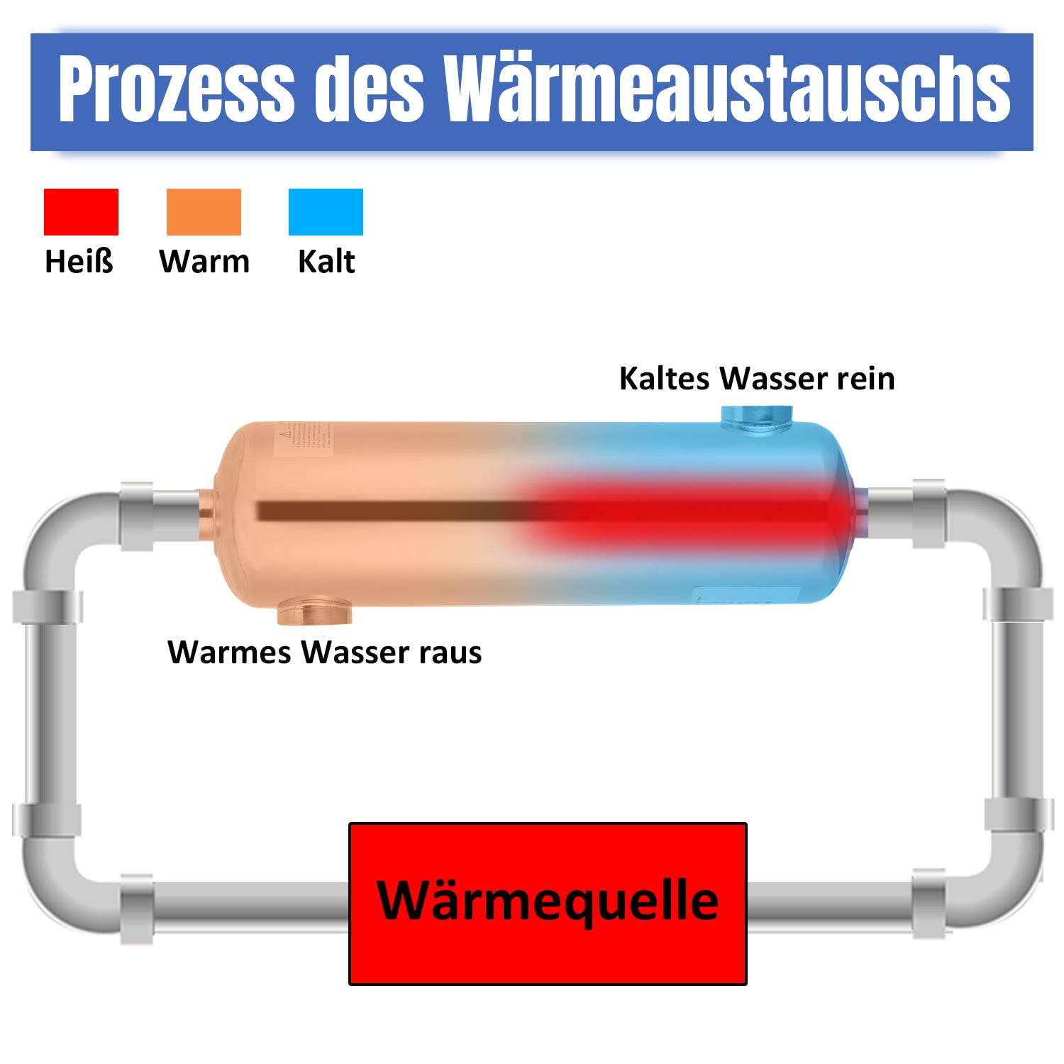 Cosmo Go Schwimmbad Wärmetauscher Edelstahl 28KW/60KW