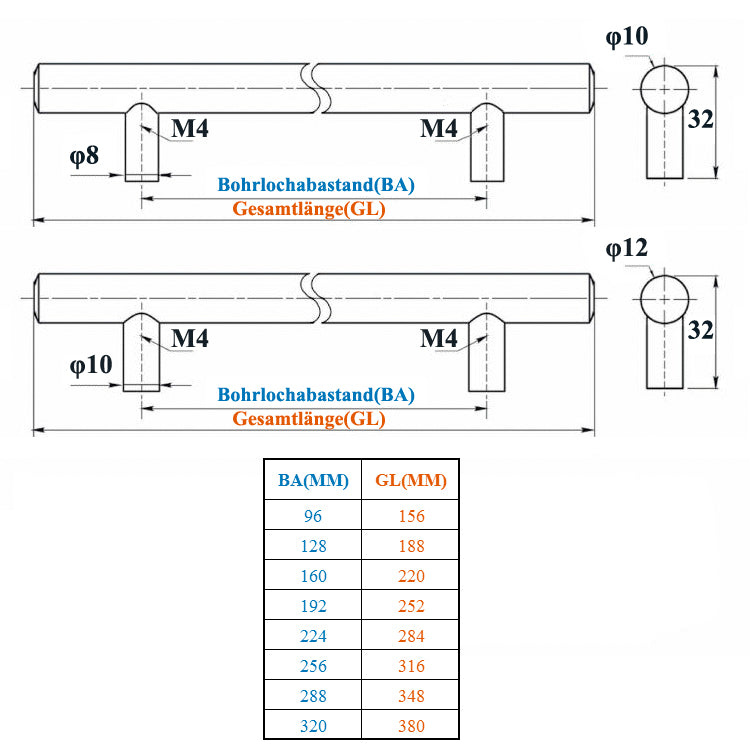 Cosmo Go 10 Stück Küchengriffe Türgriff  Möbelgriffe