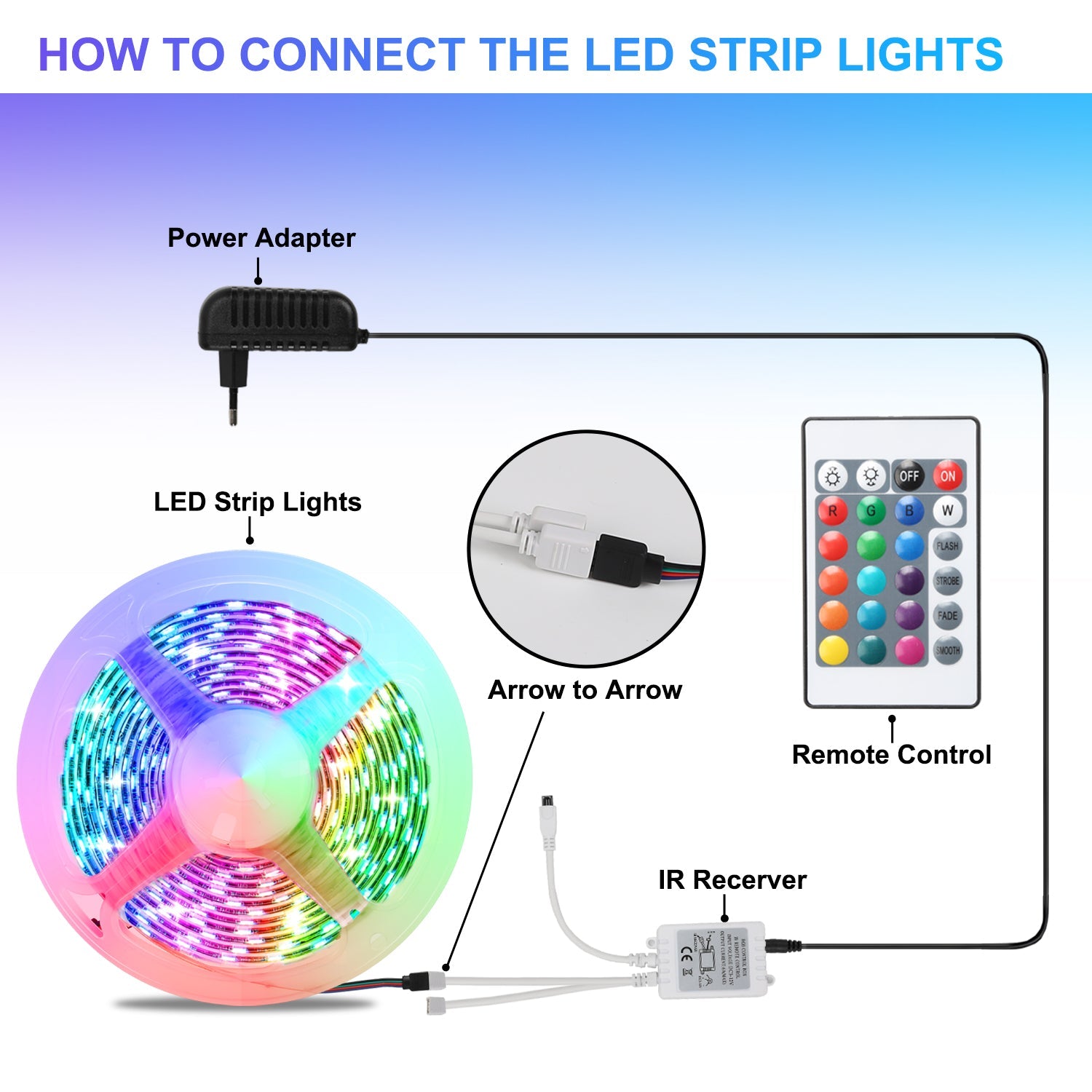 Cosmo Go LED Strip RGB LED Streifen 1-10m