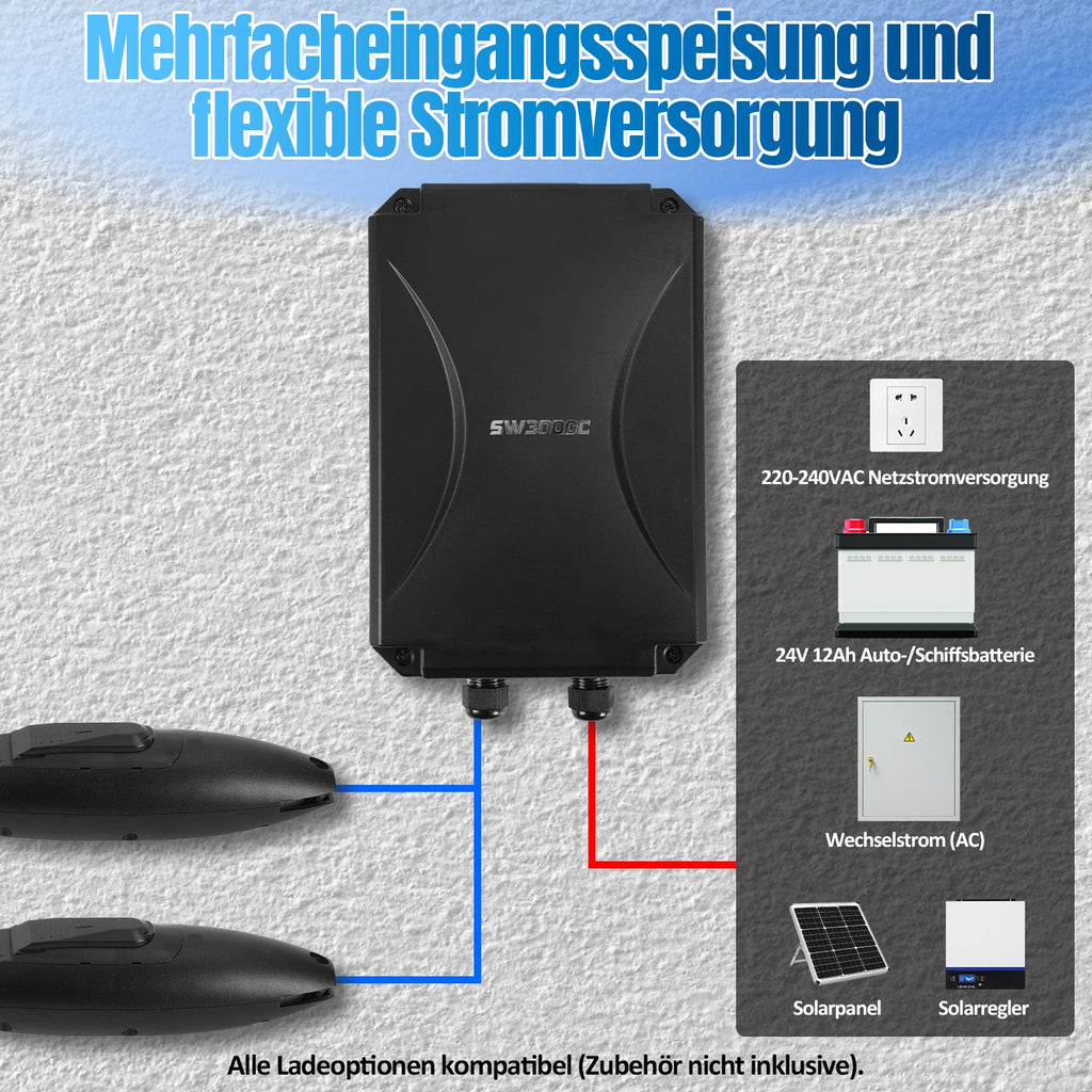 Cosmo Go Automatischer Flügeltorantrieb Doppelflügeltorantrieb 600kg