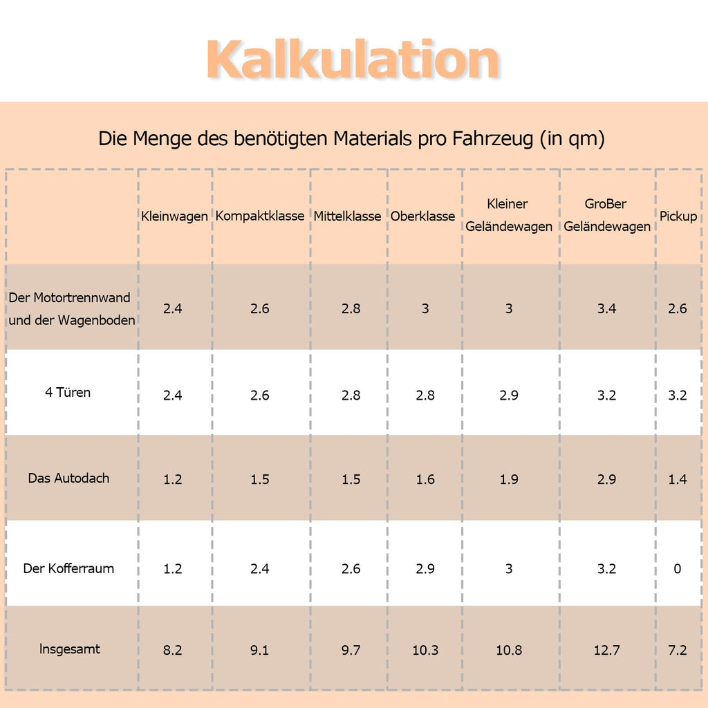 Cosmo Go Dämmmatte Auto Alubutyl Selbstklebend 2m/4m