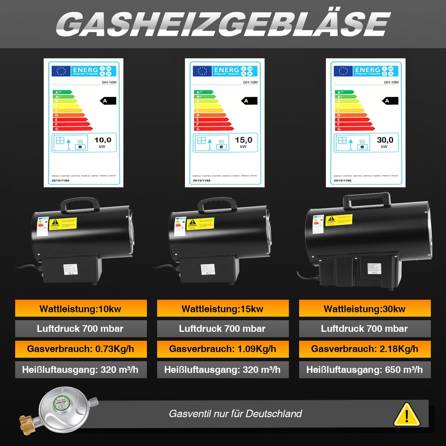 Gasheizgebläse