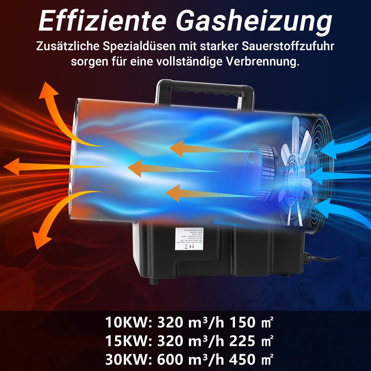 Gasheizgebläse 