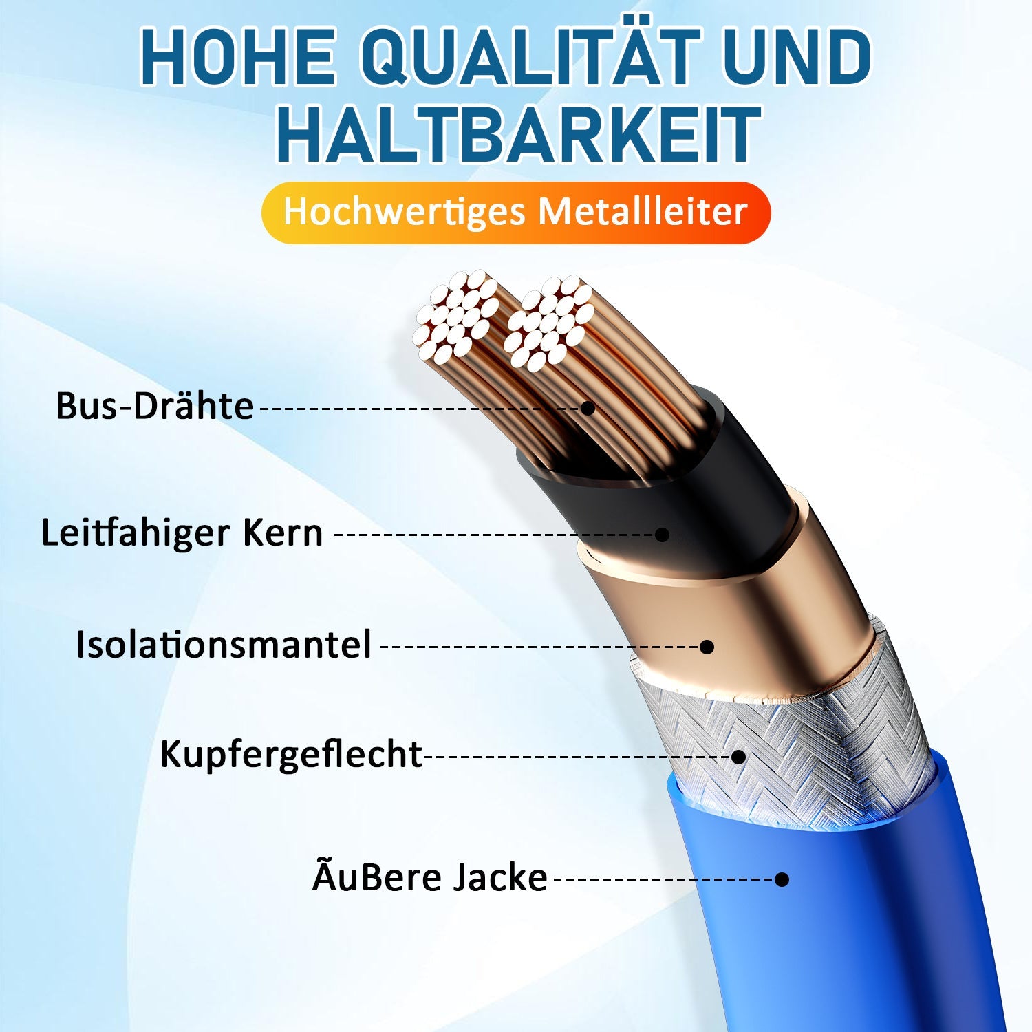 Cosmo Go Heizkabel Heizleitung Selbstregulierendes