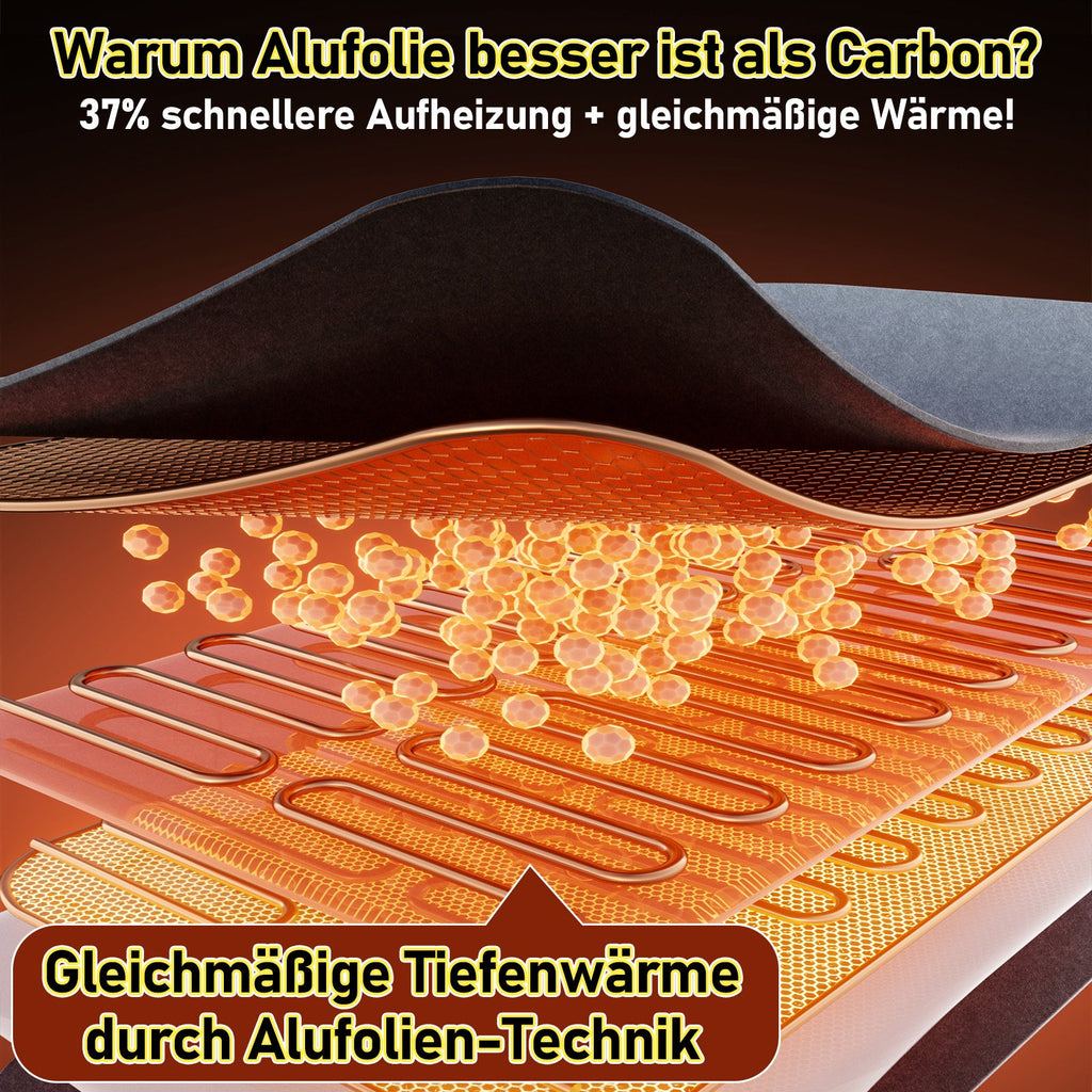 Cosmo Go Infrarot Panel Infrarotheizung Warme Füße 205W