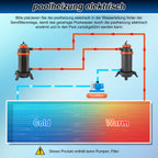 Cosmo Go Poolheizung Elektrisch Schwimmbadheizung bis zu 45°