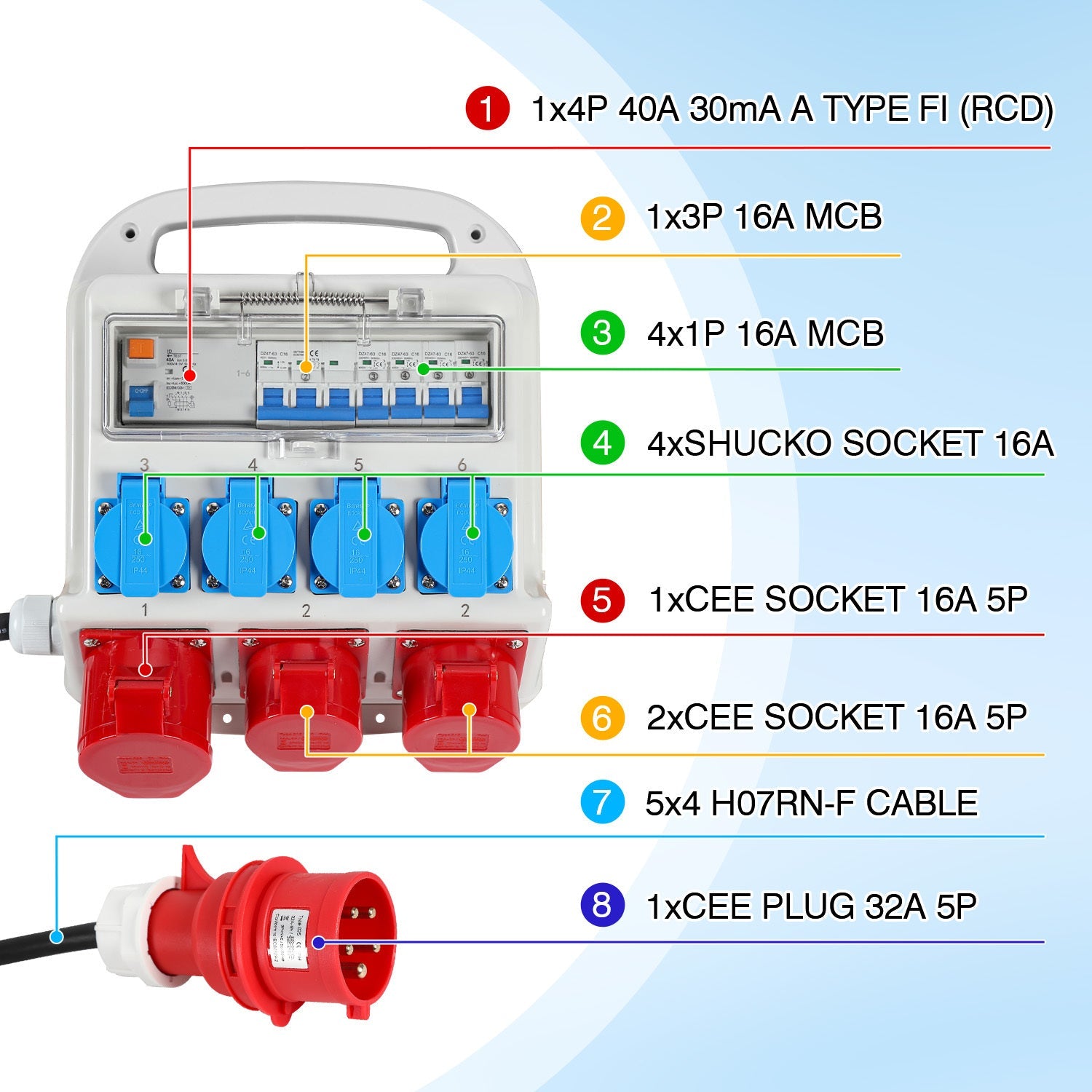 Cosmo Go Stromverteiler FI-Schutzschalter 2 x CEE 400V/16A+4 x 230V Schuko 5 polig
