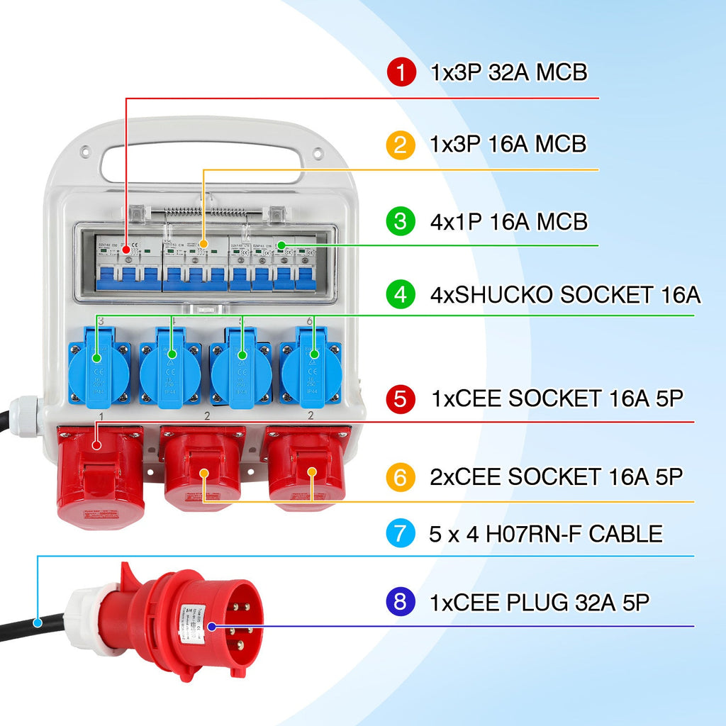 Cosmo Go Wandverteiler 2 x CEE 16A 400V+1 x CEE 32A 400V+4 x 230V 5 Polig