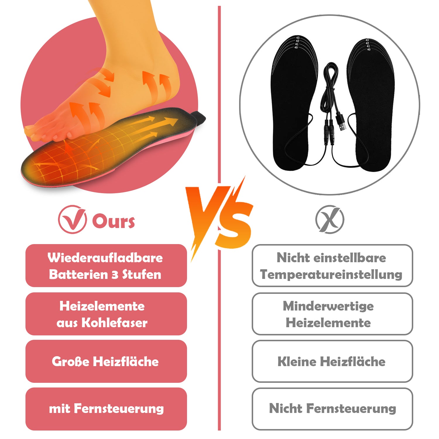 Cosmo Go Beheizbare Einlegesohlen USB