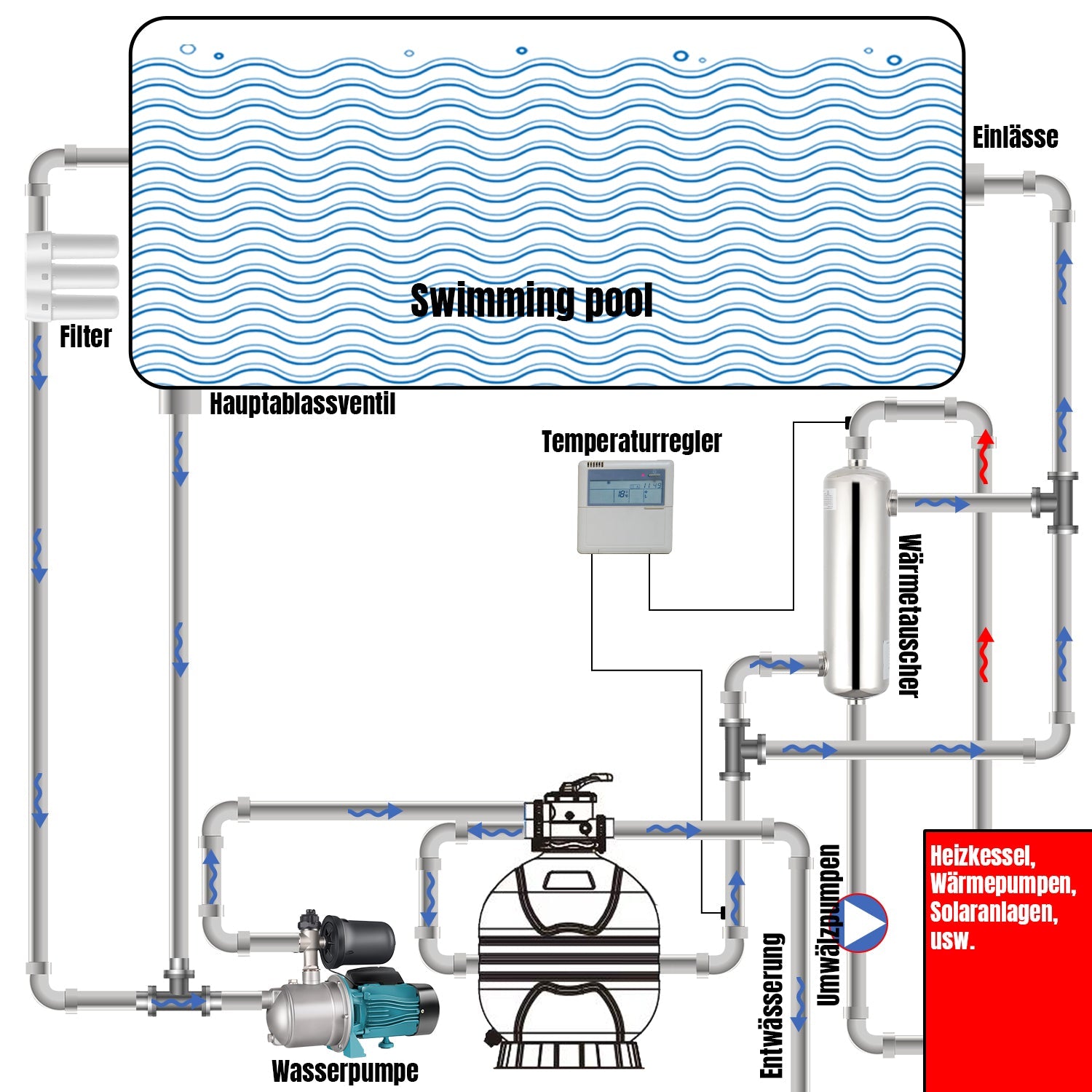 Cosmo Go Schwimmbad Wärmetauscher Edelstahl 28KW/60KW