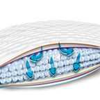 Cosmo Go Welpenunterlage Welpen Hygieneunterlagen