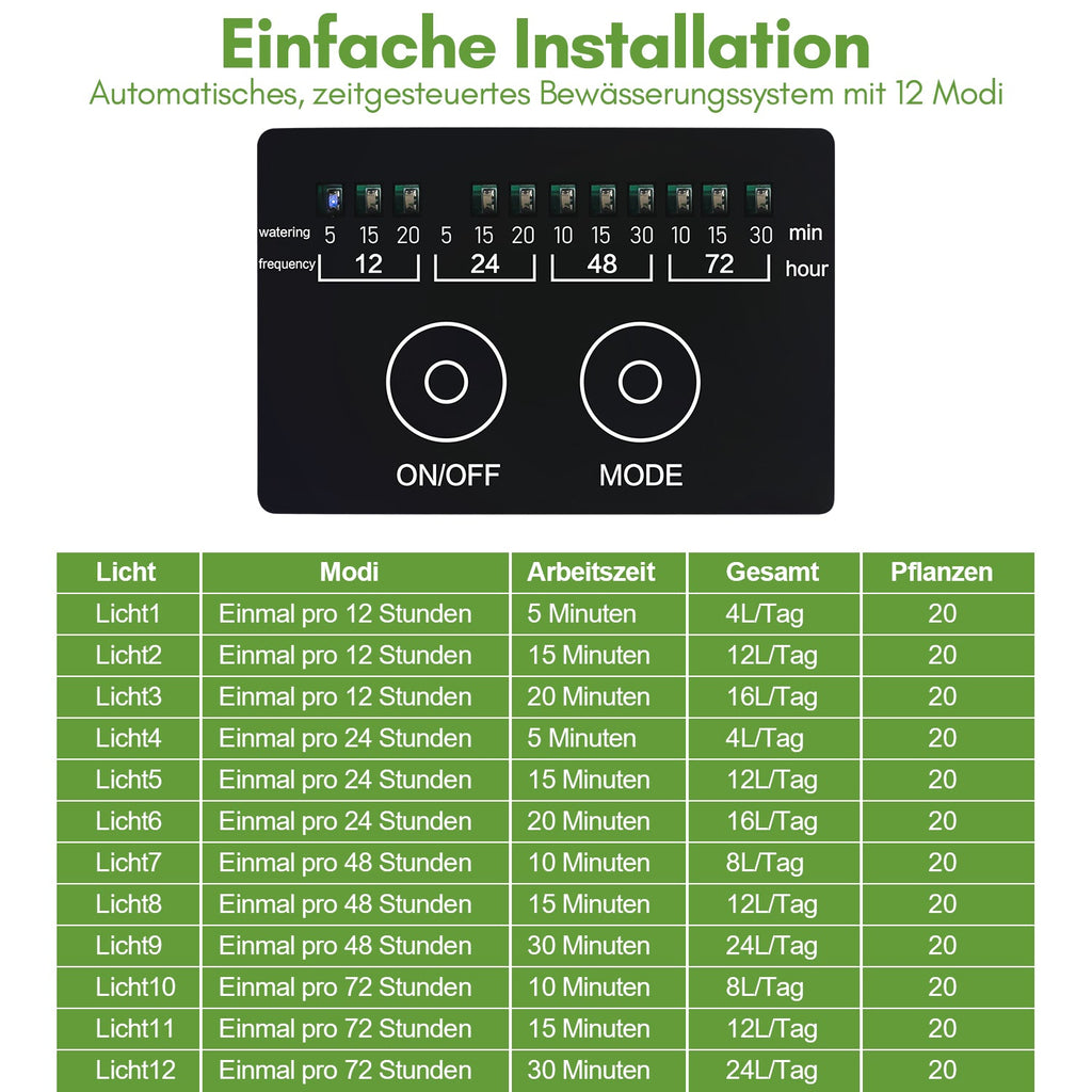 Cosmo Go Solar Bewässerungssystem Pflanzenbewässerung
