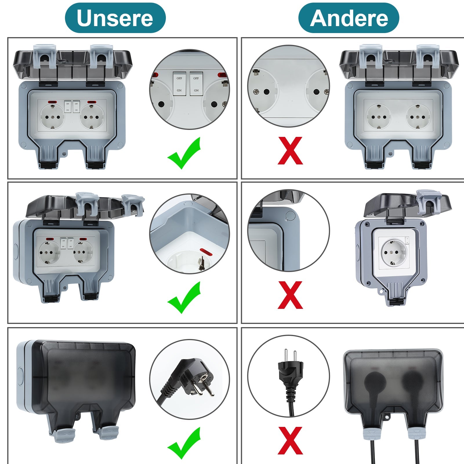 Cosmo Go Außensteckdose Wasserdicht Doppelsteckdose IP66