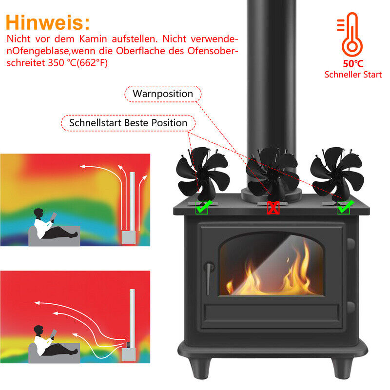 Cosmo Go Ofenventilator Stromloser mit Thermometer